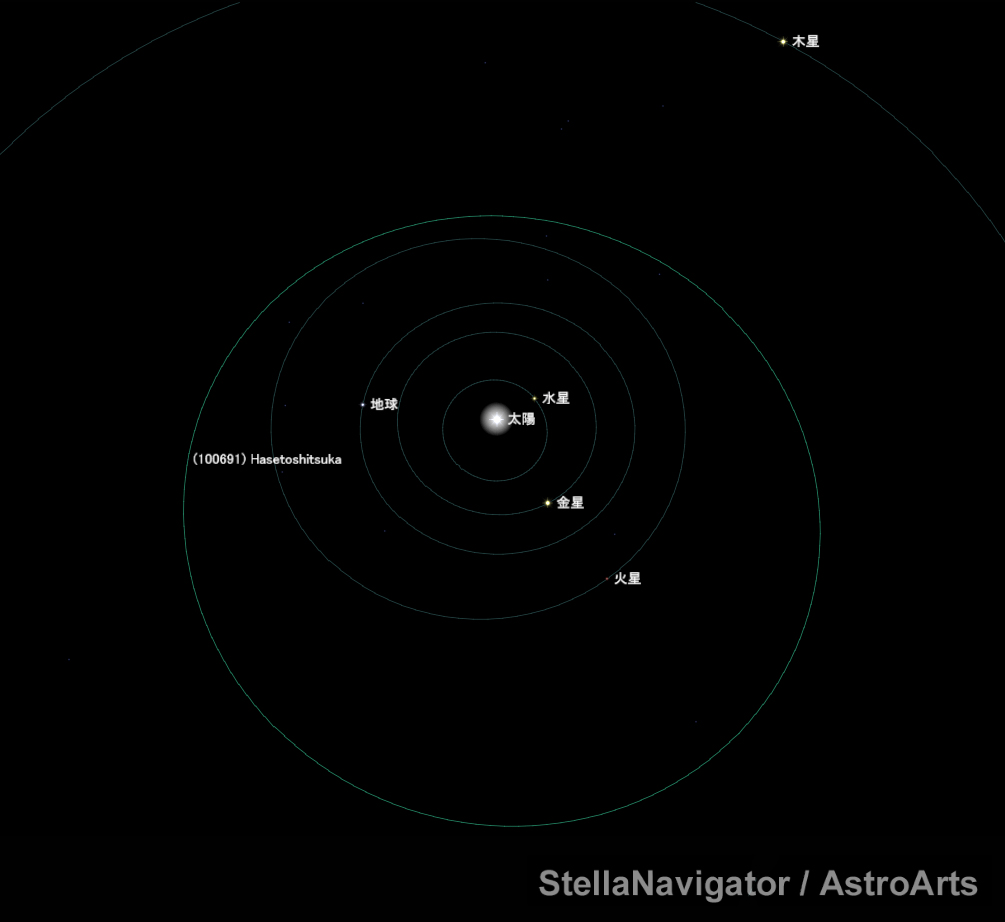 小惑星「長谷敏司」軌道図
