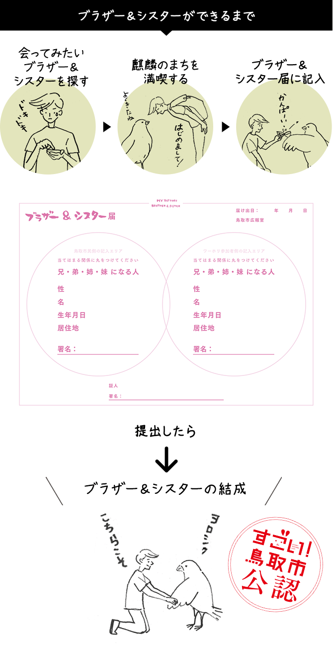 鳥取ブラザー＆シスターができるまで