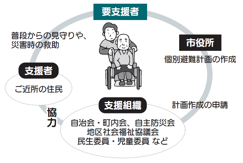 要支援者支援の取り組み