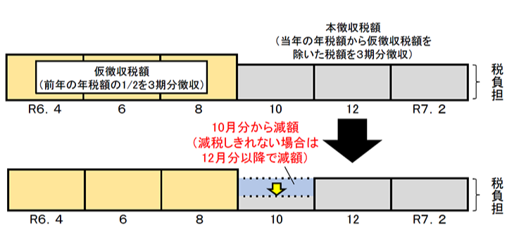 年金特別徴収図解