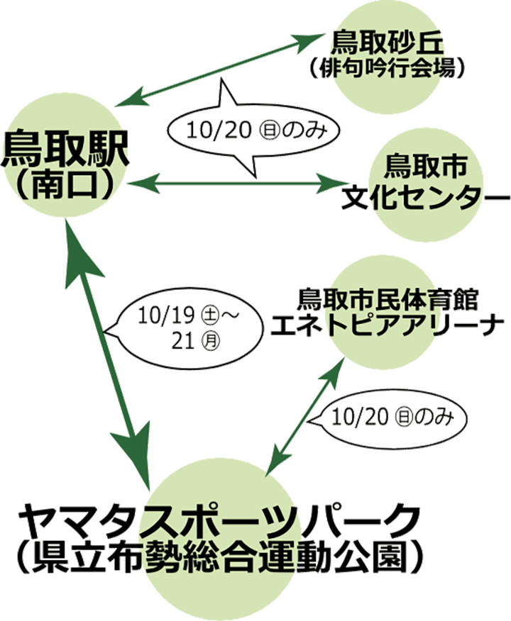 シャトルバス運行