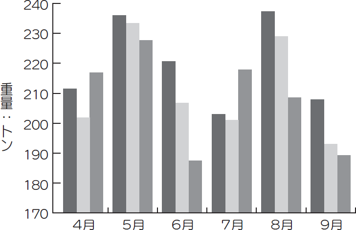 プラスチックごみ排出量実績グラフ