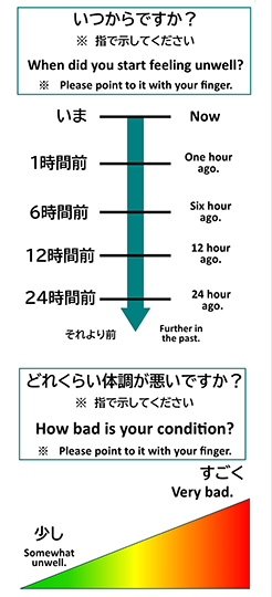 コミュニケーションボード機能 詳細選択画面