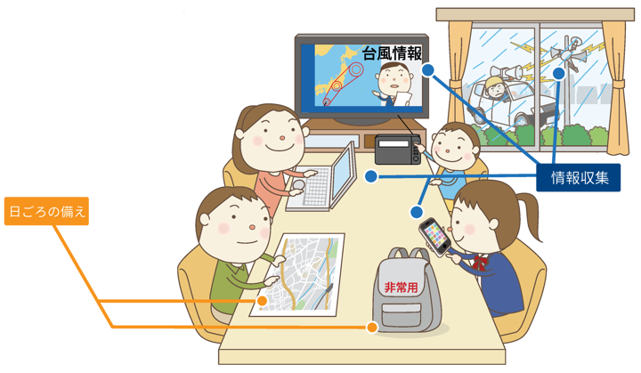 日ごろの備えと情報収集