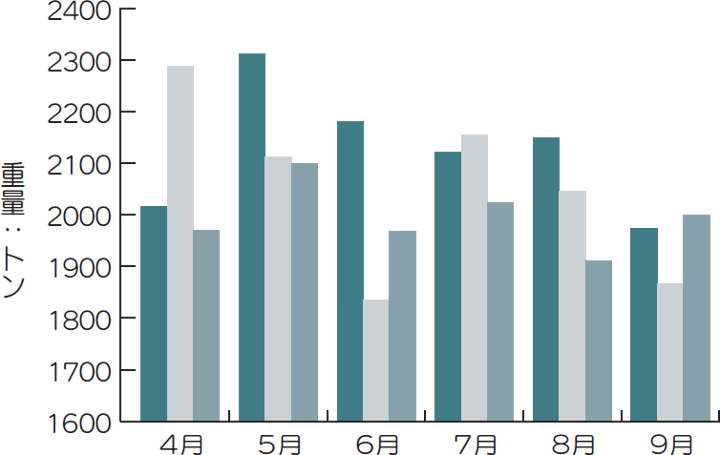 可燃ごみ排出量実績グラフ