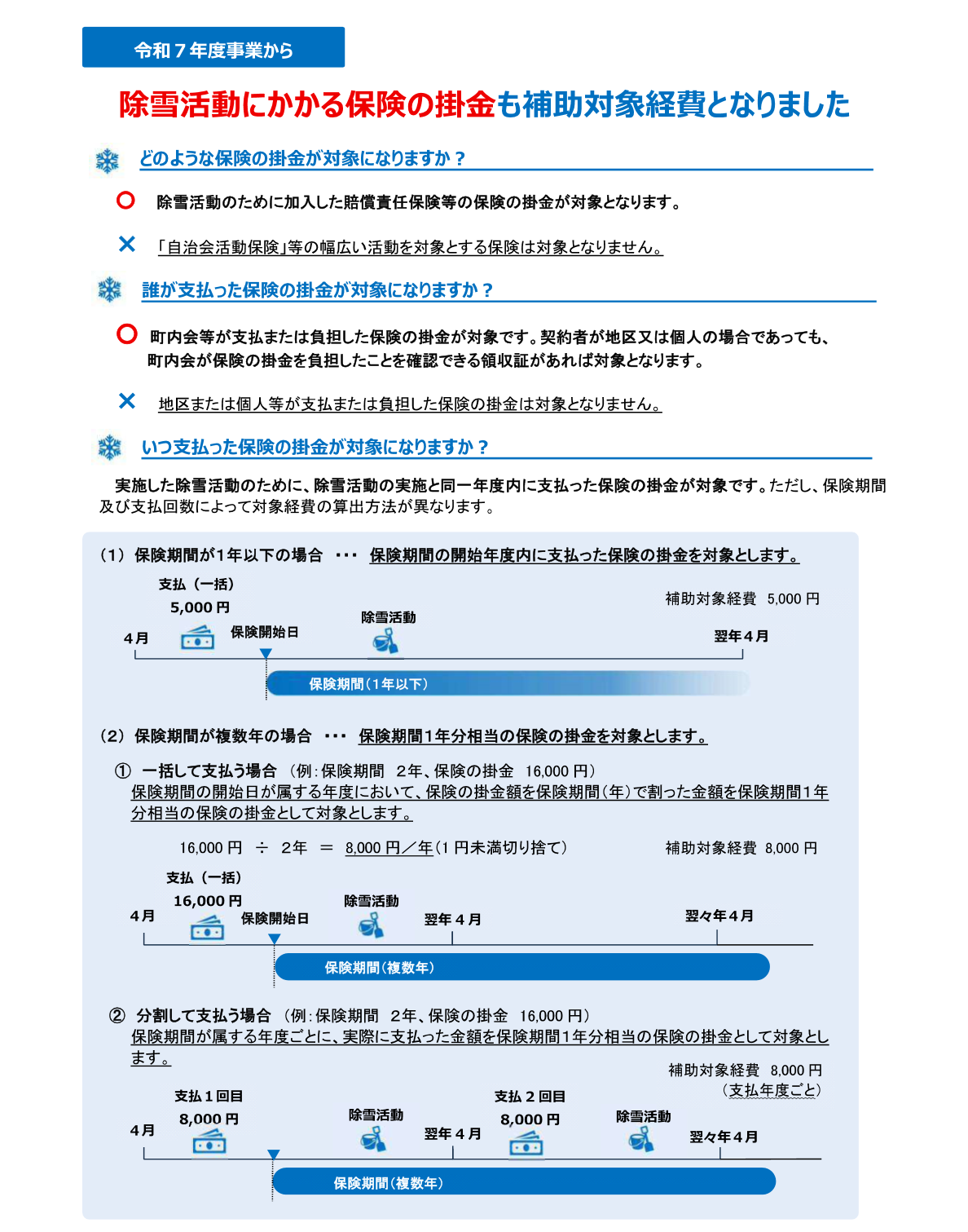 令和7年度鳥取市地域コミュニティ除雪活動支援事業の画像2