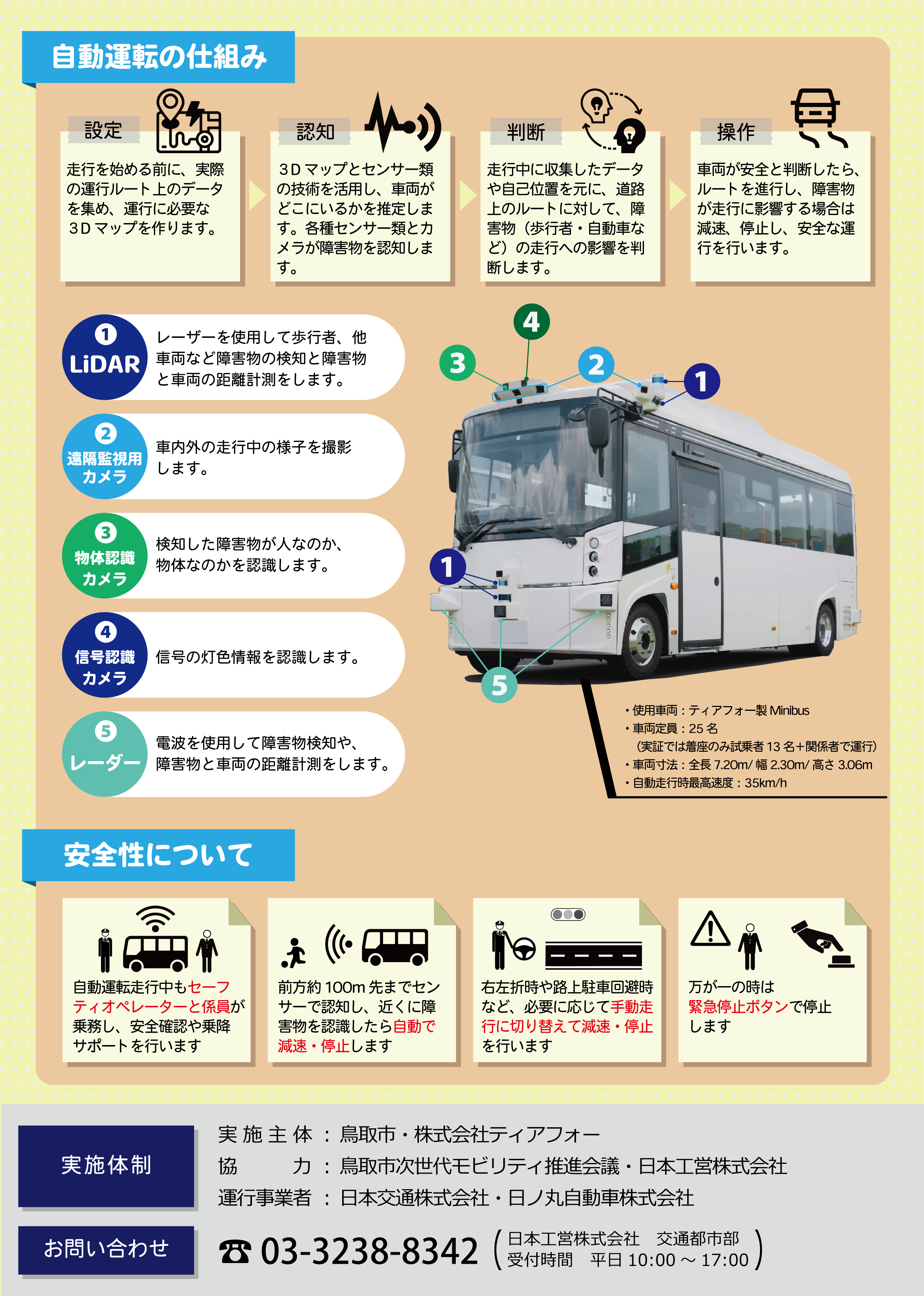 自動運転バスを体験しようの画像2