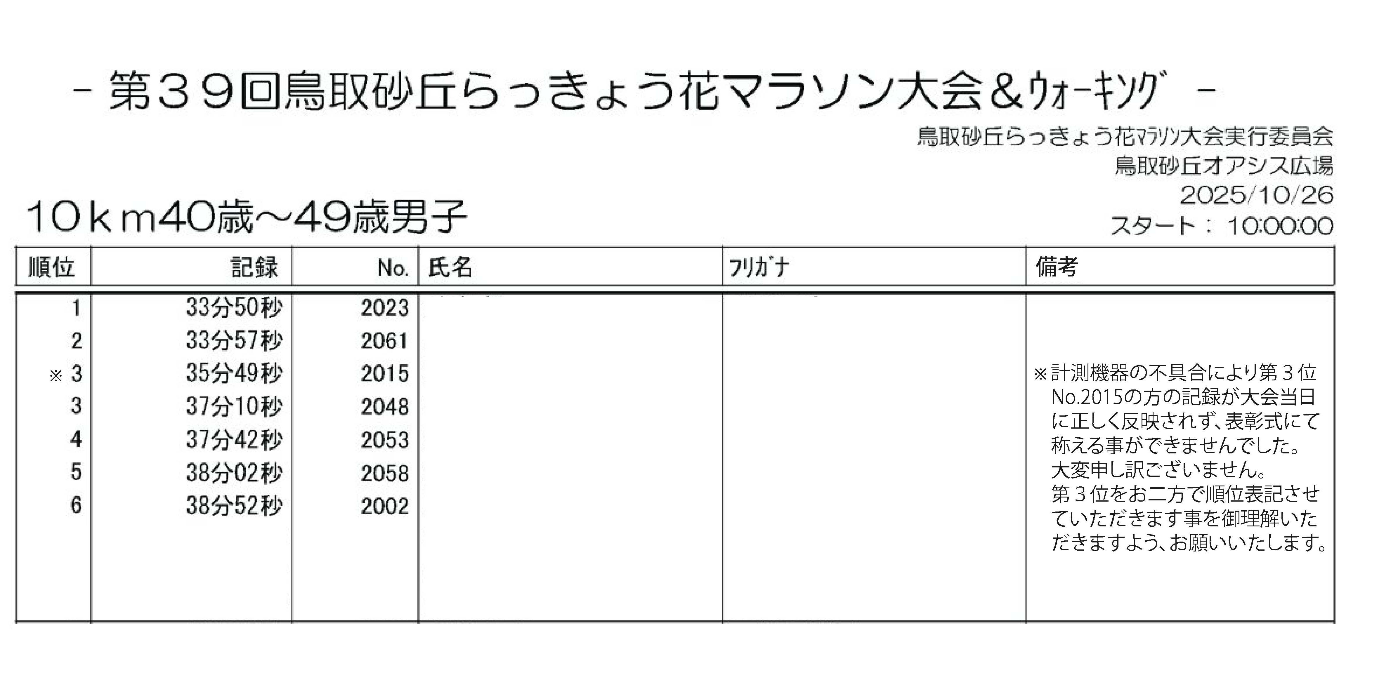第39回鳥取砂丘らっきょう花マラソン大会&ウォーキングの画像