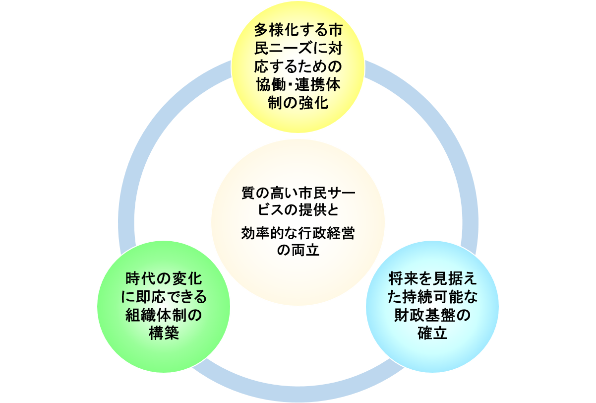 改革の柱の画像