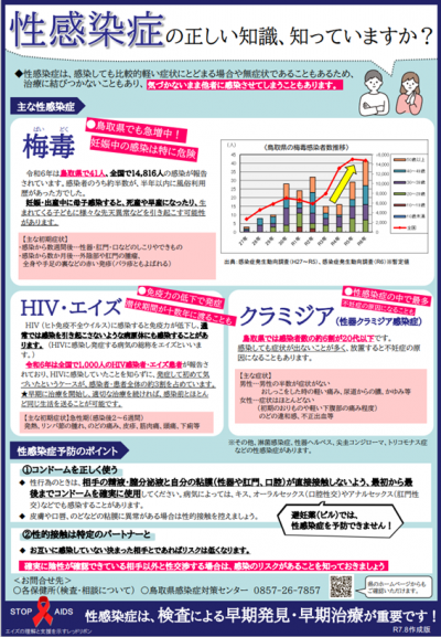 性感染症のチラシ