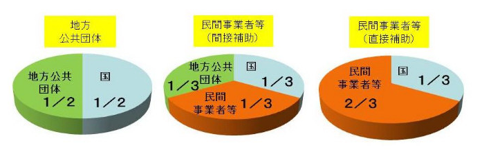 地籍整備推進調査費補助金制度とは？の画像