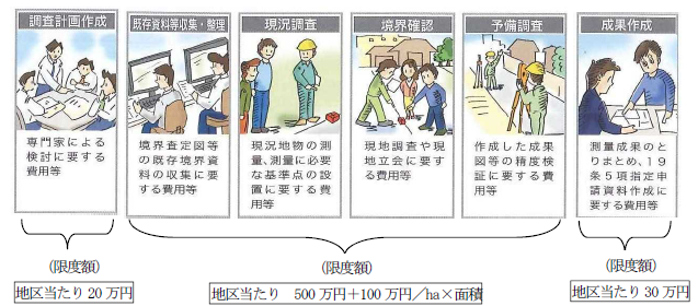 補助対象経費についての画像
