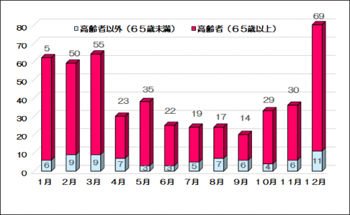 令和６年入浴中事故