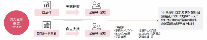 努力義務事業イメージ