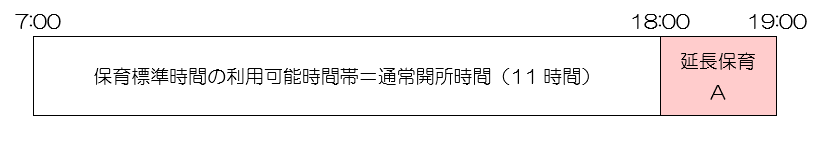延長保育利用イメージ（標準）