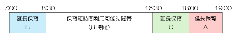 延長保育利用イメージ（短）