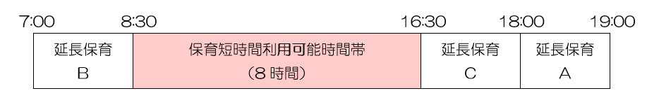 保育短時間利用可能時間帯
