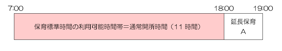 保育標準時間の利用可能時間帯