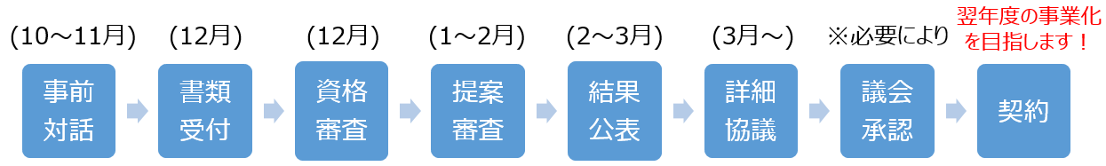 募集期間等の画像