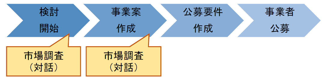 実施時期のイメージの画像