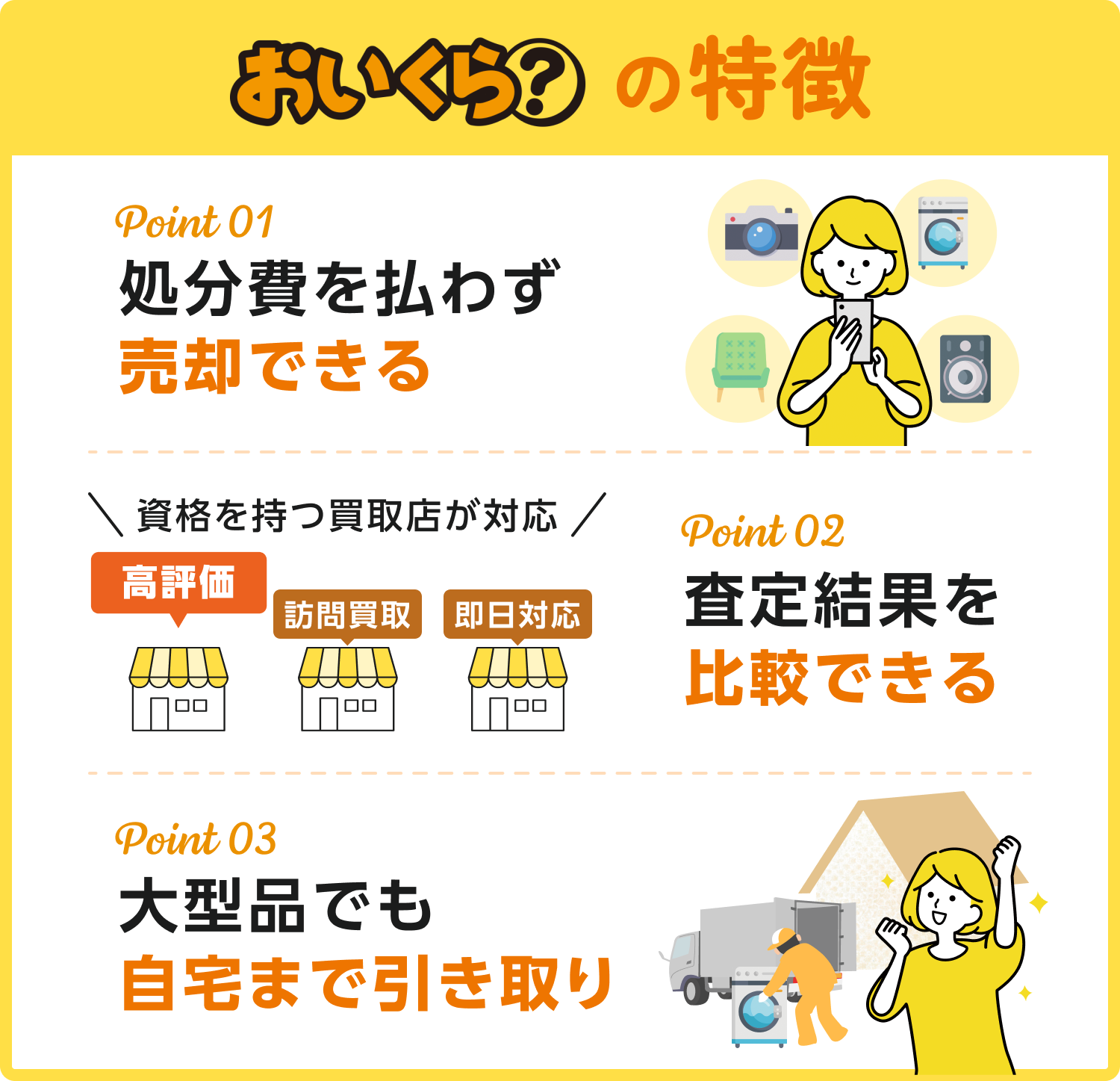 おいくらの特徴を説明する画像