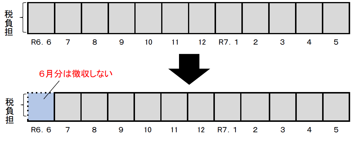 給与特別徴収の画像
