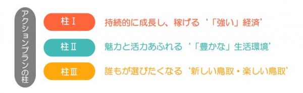 アクションプランの柱