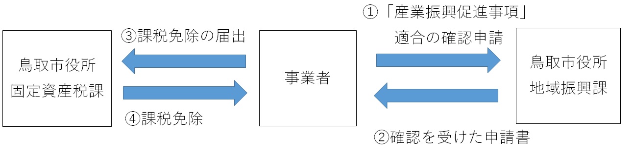 提出書類の画像1