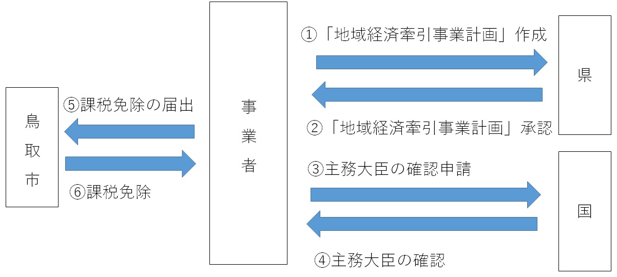 提出書類の画像2