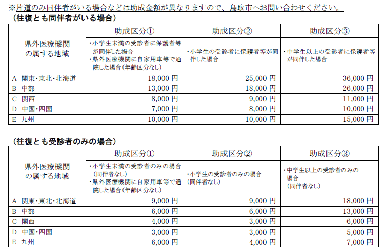 助成金額一覧表