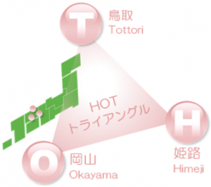 ホットトライアングルイメージ図