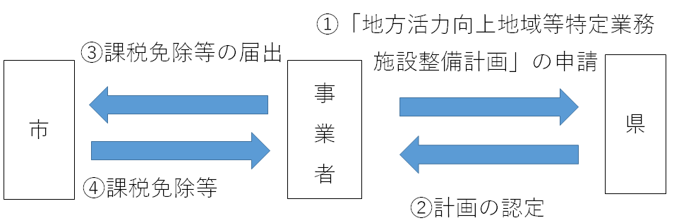 提出書類の画像3