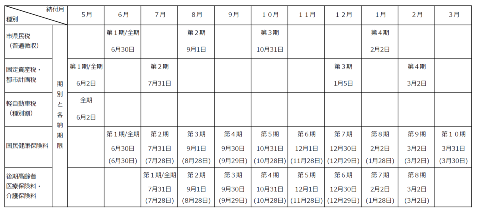 令和7年度市税や保険料などの納期限一覧