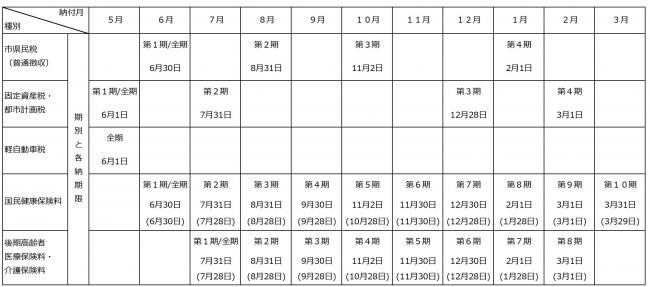 令和８年度納期限