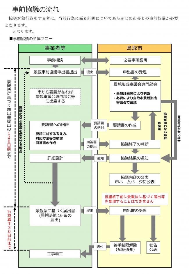 事前協議の流れ