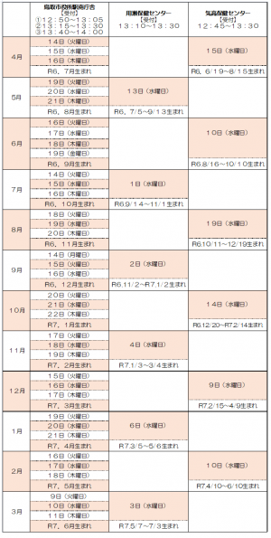 １歳６か月児健康診査 R8