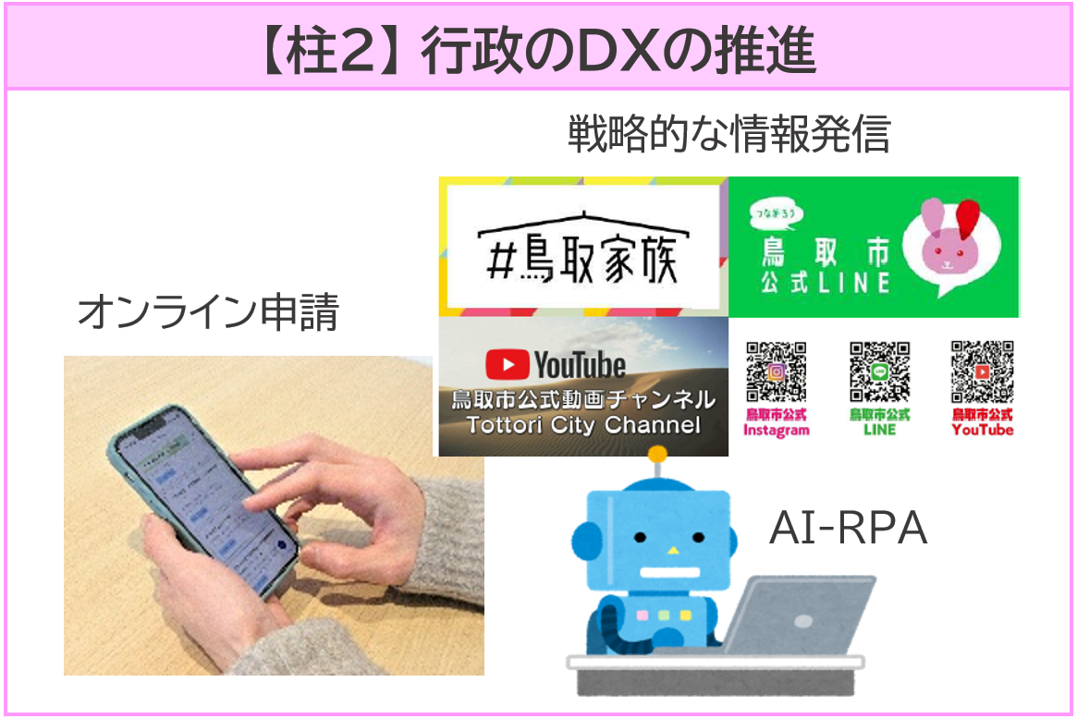 柱２