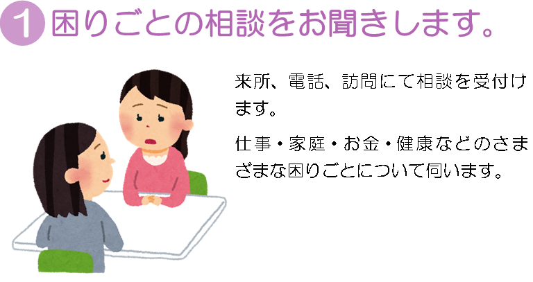 相談から支援の流れの画像1