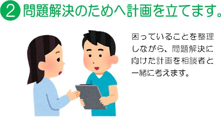 相談から支援の流れの画像2