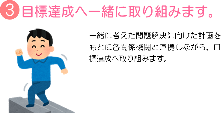 相談から支援の流れの画像3