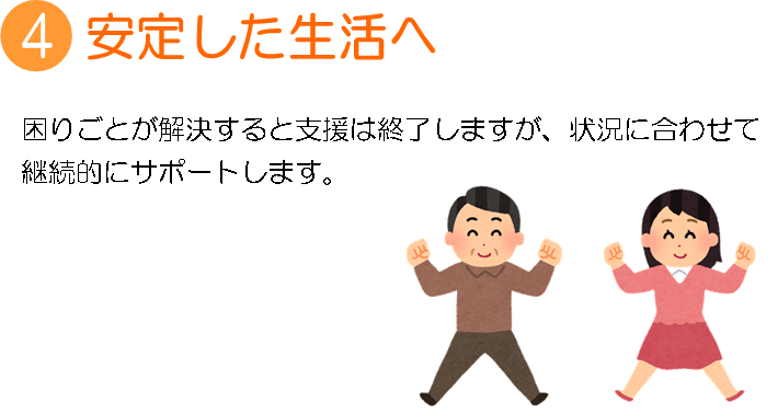 相談から支援の流れの画像4