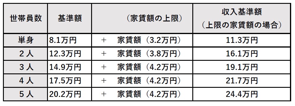 支給要件の画像