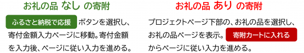 寄附の注意点