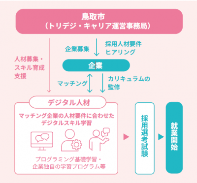 仕組み