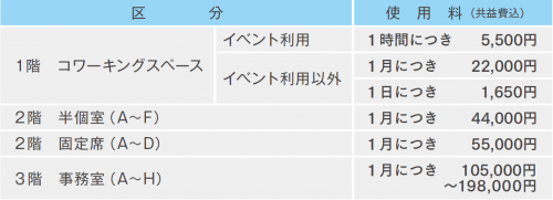 賃料