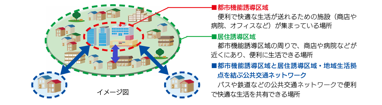 誘導区域イメージ図