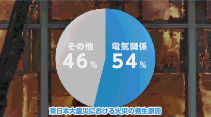 地震火災についての画像2
