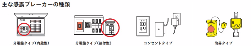事前の備えの画像