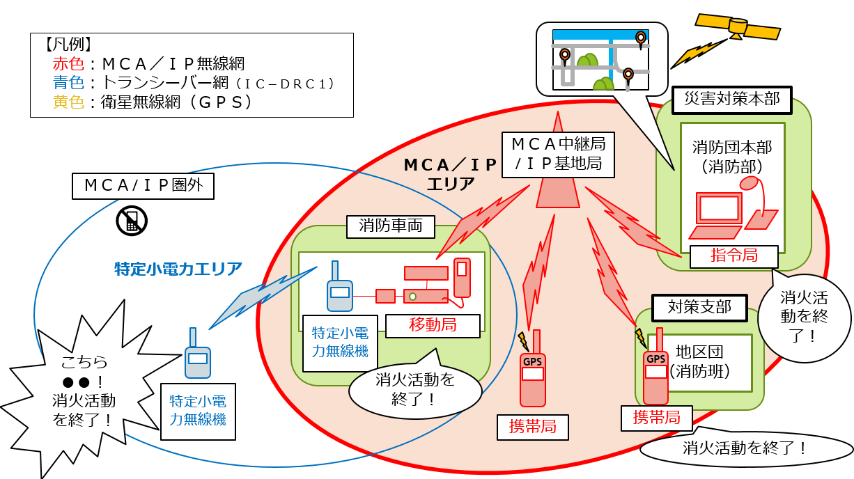 消防団用無線の構成の画像