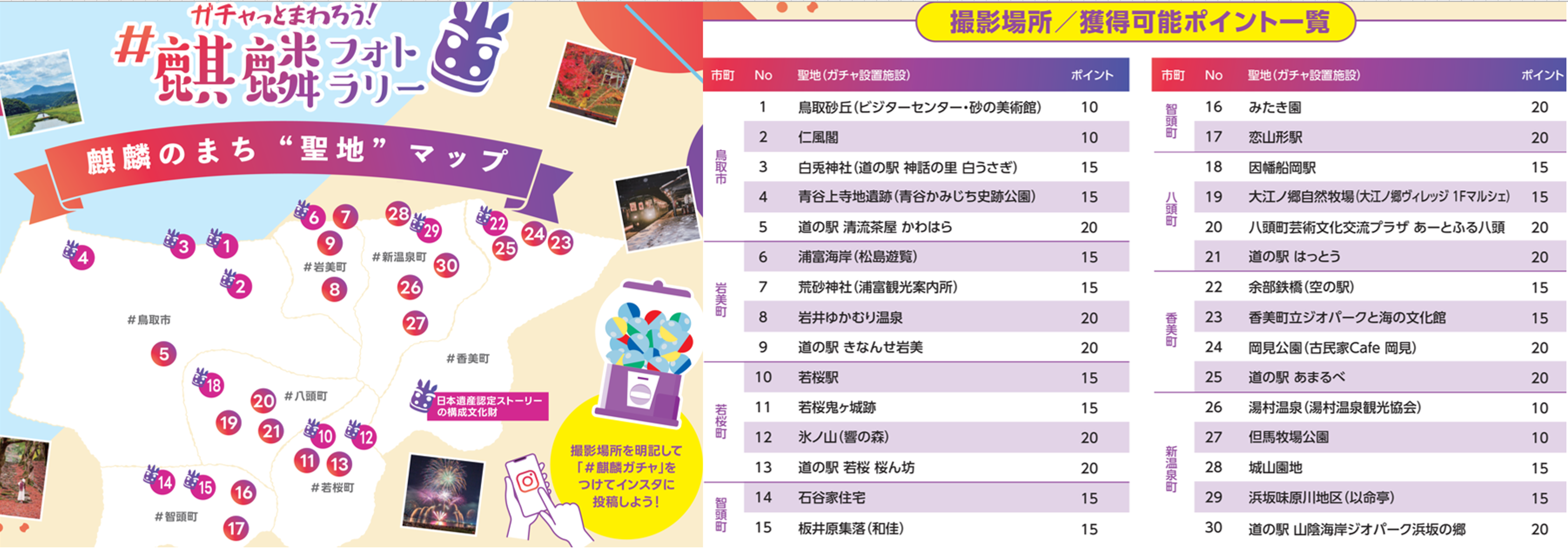 麒麟のまちフォトラリーについての画像